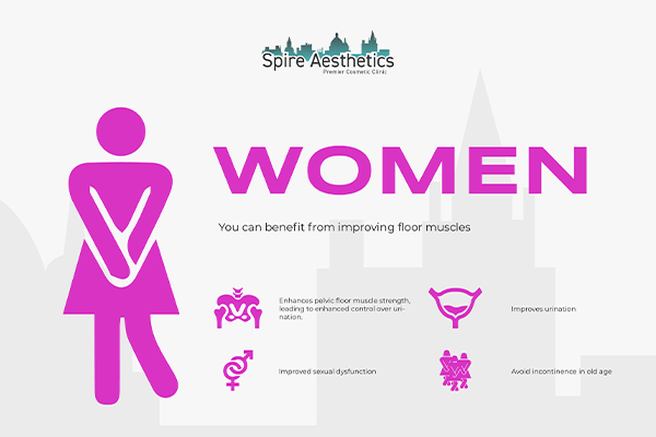 Benefits of EMS Female Urinary Incontinence Device Binton