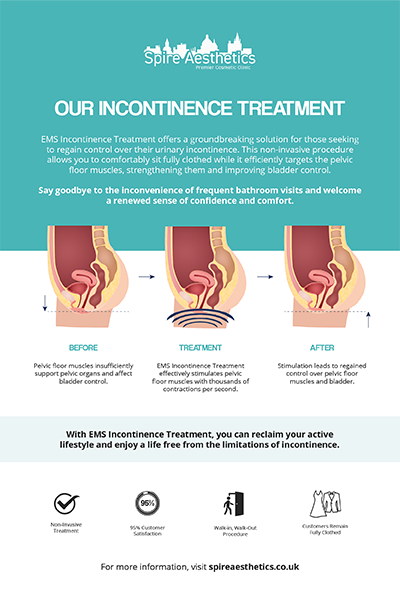 image to show how EMS treatment works for female urinary incontinence Binton
