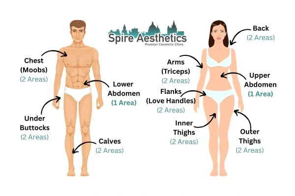 Cryolipolysis Prices Binton