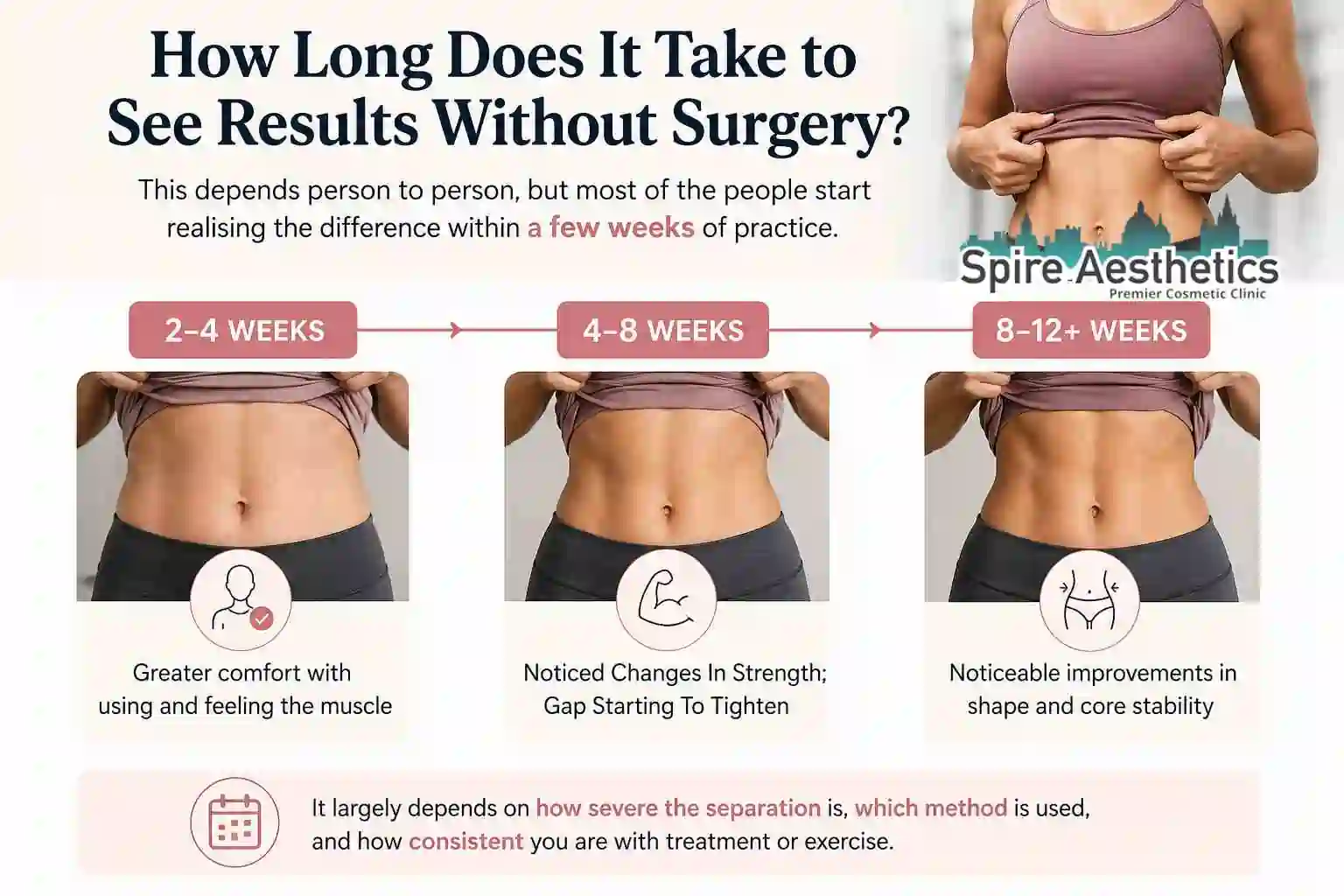 How Long Does It Take to See Results Without Surgery Binton?